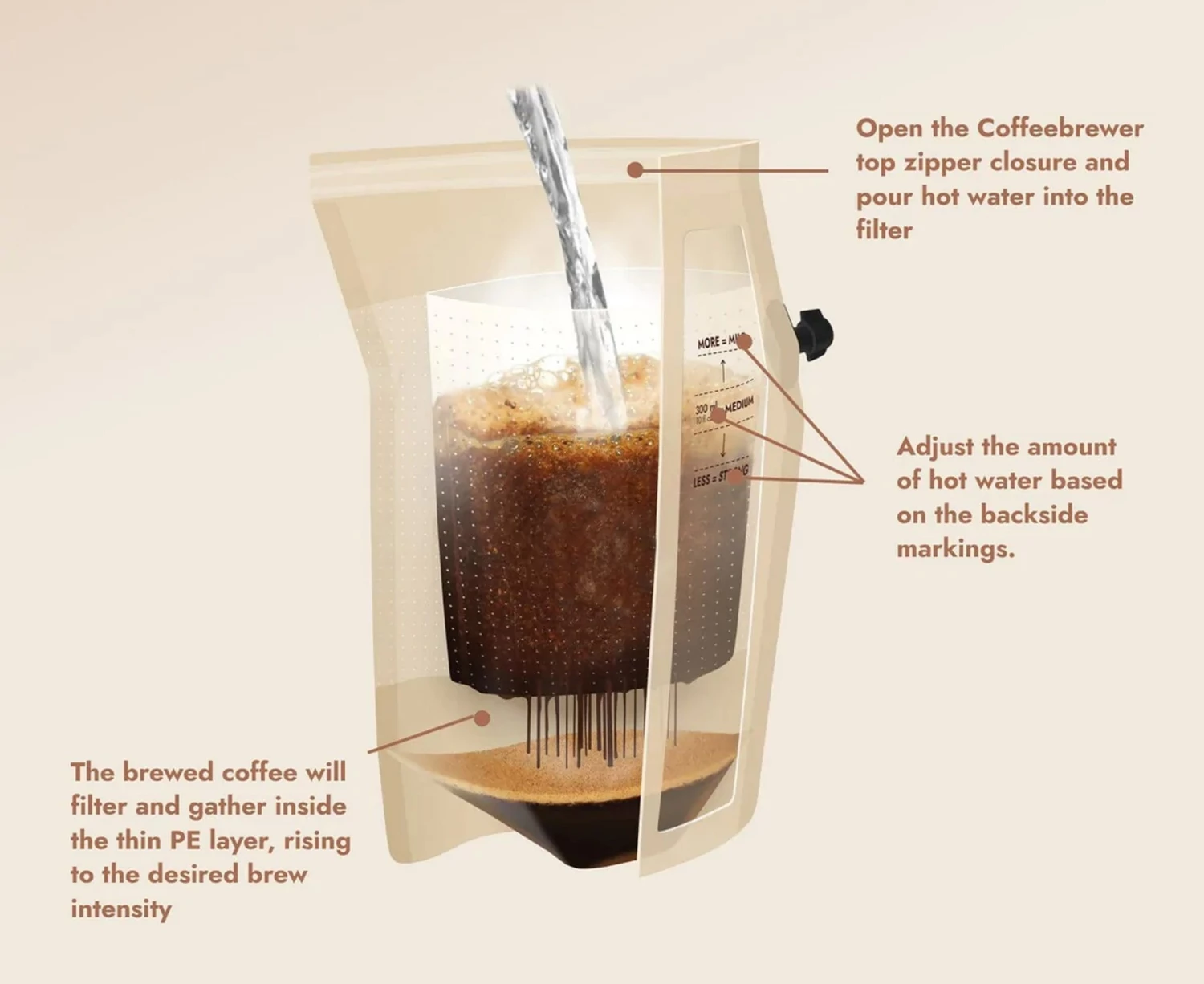 Guatemala Quetzaltenango Coffeebrewer 4 Guatemala Quetzaltenango Coffeebrewer - Billede 4