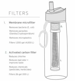 Lifestraw Go 1L Water Bottle With Filter -Camping Salgsbutik 71900025 3