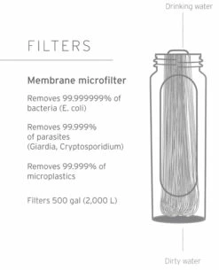 Lifestraw Gravity Water Filter System, 3L -Camping Salgsbutik 71900043 5